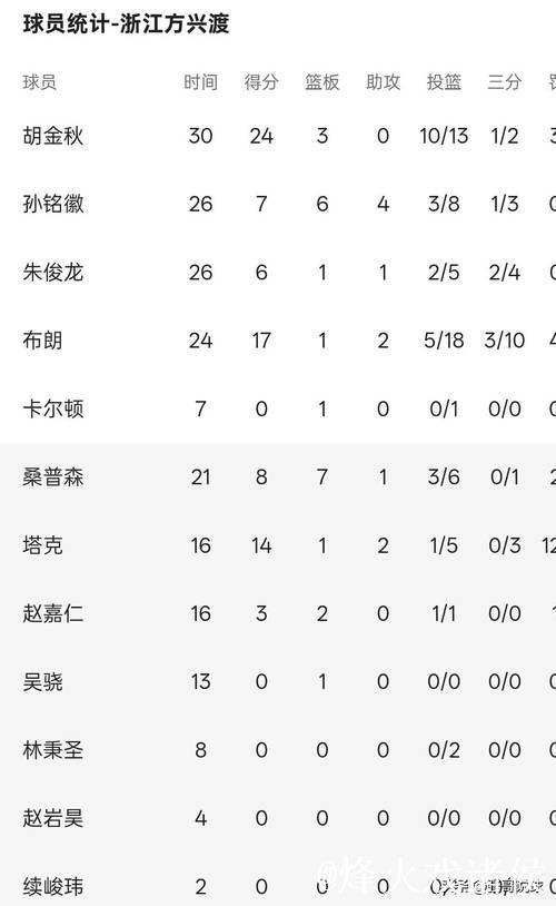 北京大胜新疆111比84，CBA赛场上演悬殊比分